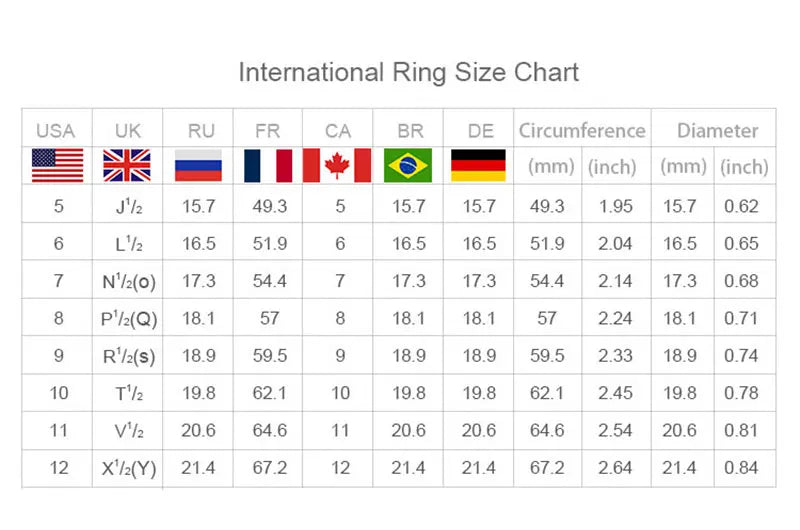 Internatonal Ring chart